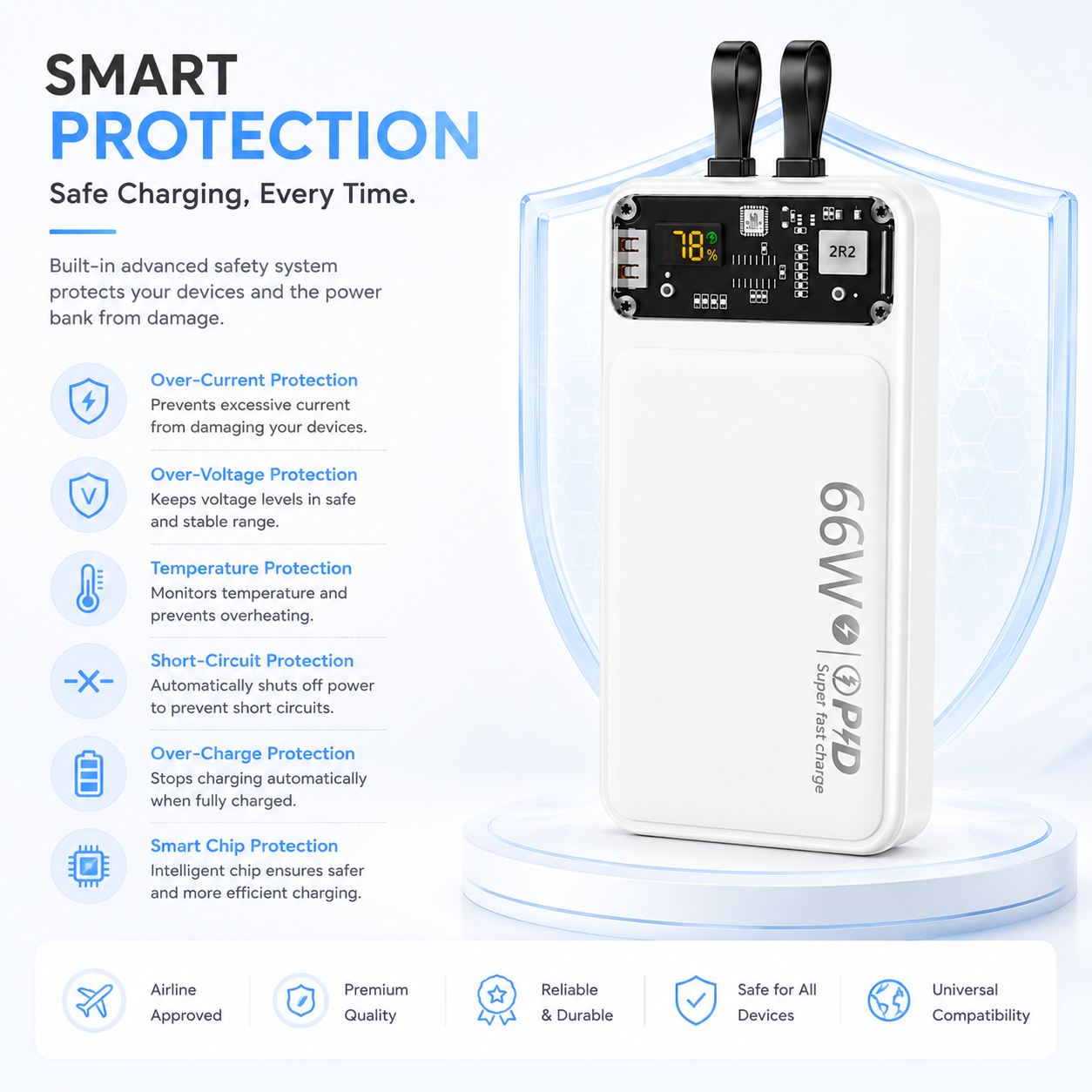66W Fast Charging 20000mAh Power Bank with Built in Cables