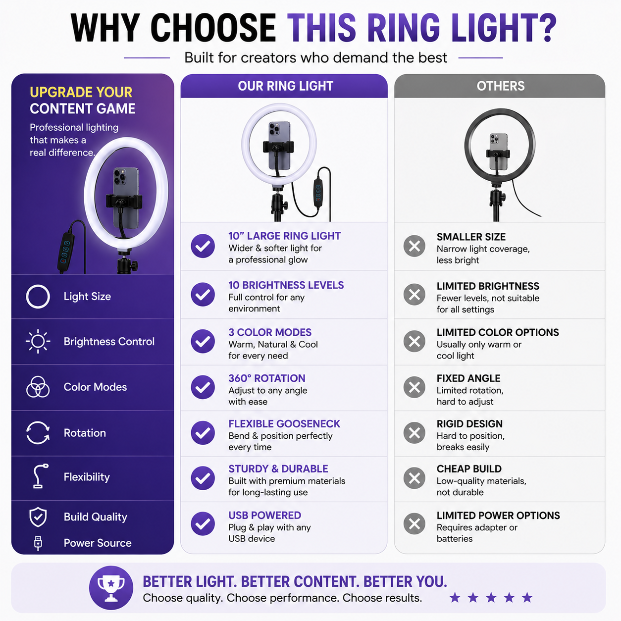 26CM LED Ring Light with Phone Holder & Remote Control