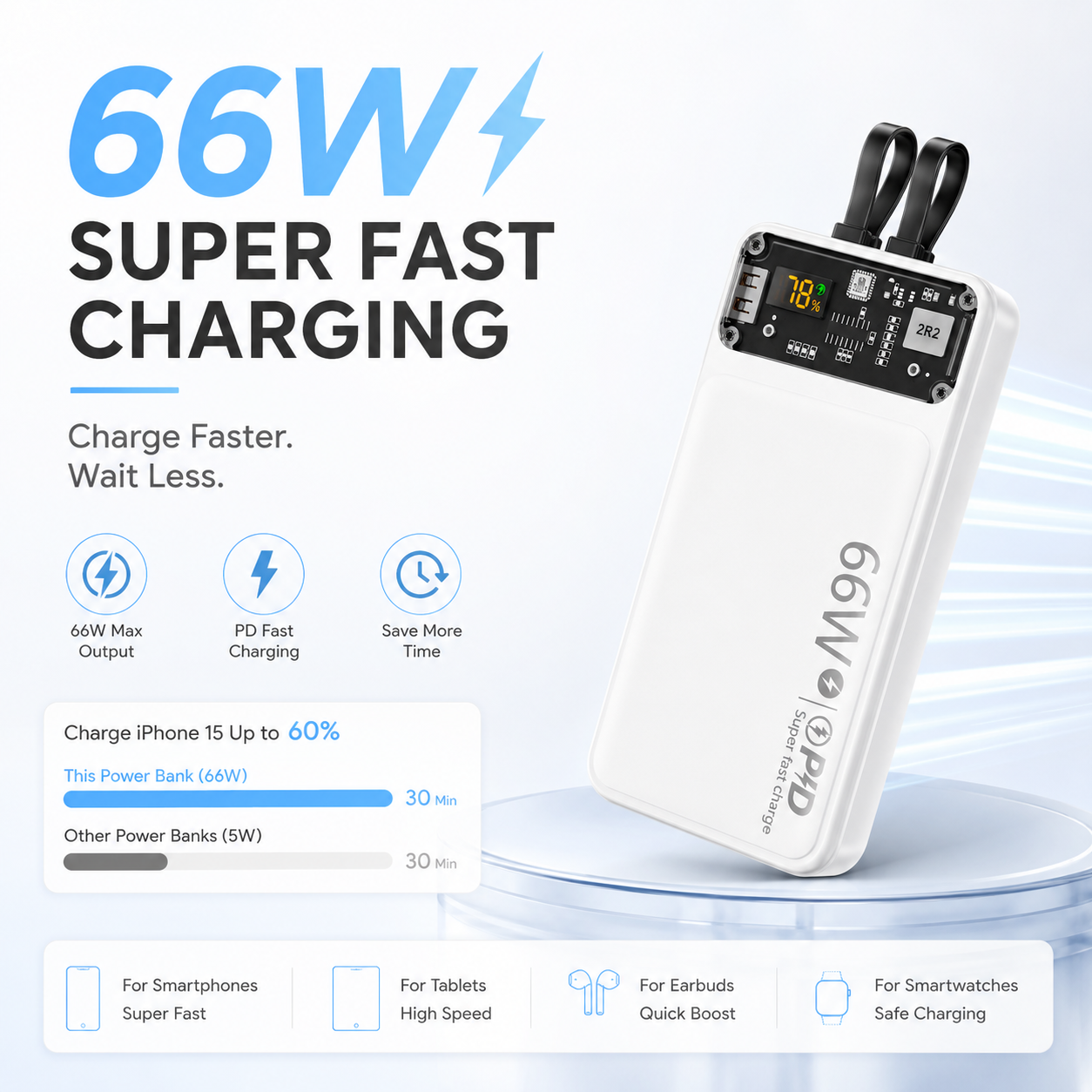 66W Fast Charging 20000mAh Power Bank with Built in Cables