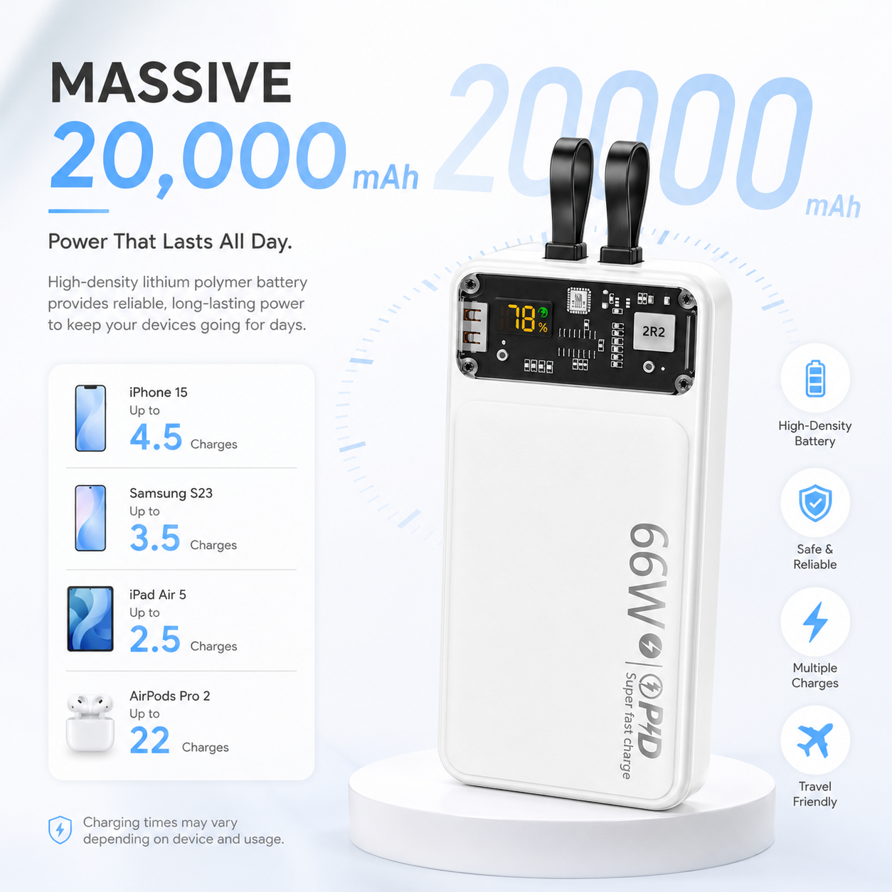 66W Fast Charging 20000mAh Power Bank with Built in Cables