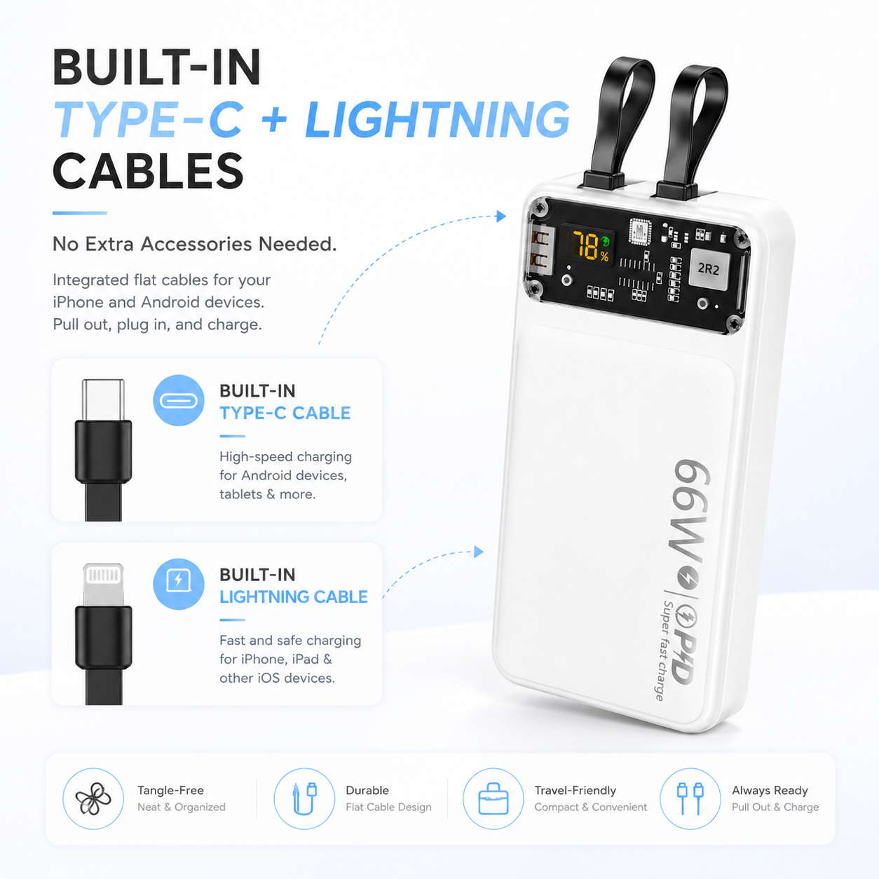 66W Fast Charging 20000mAh Power Bank with Built in Cables