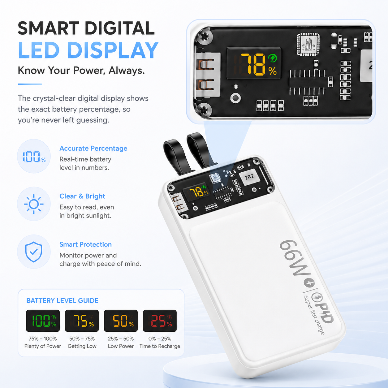 66W Fast Charging 20000mAh Power Bank with Built in Cables