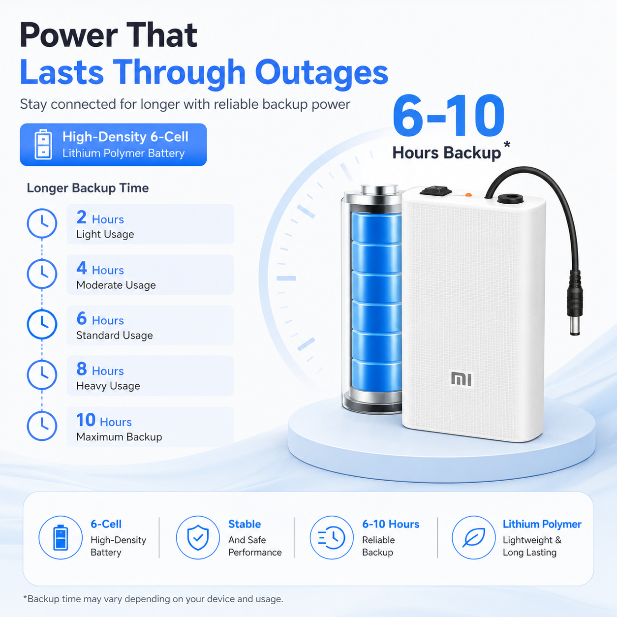 Mi Router Power Bank UPS 12V/9V for WiFi Routers Pakistan